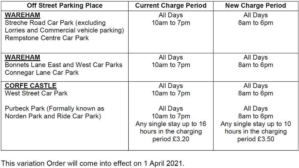 The times for Car Parking Charges are shown
