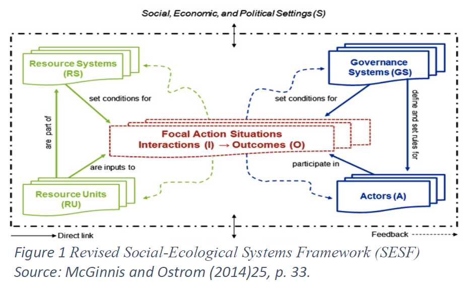 Process for the PRO-COAST project in the Horizon research programme