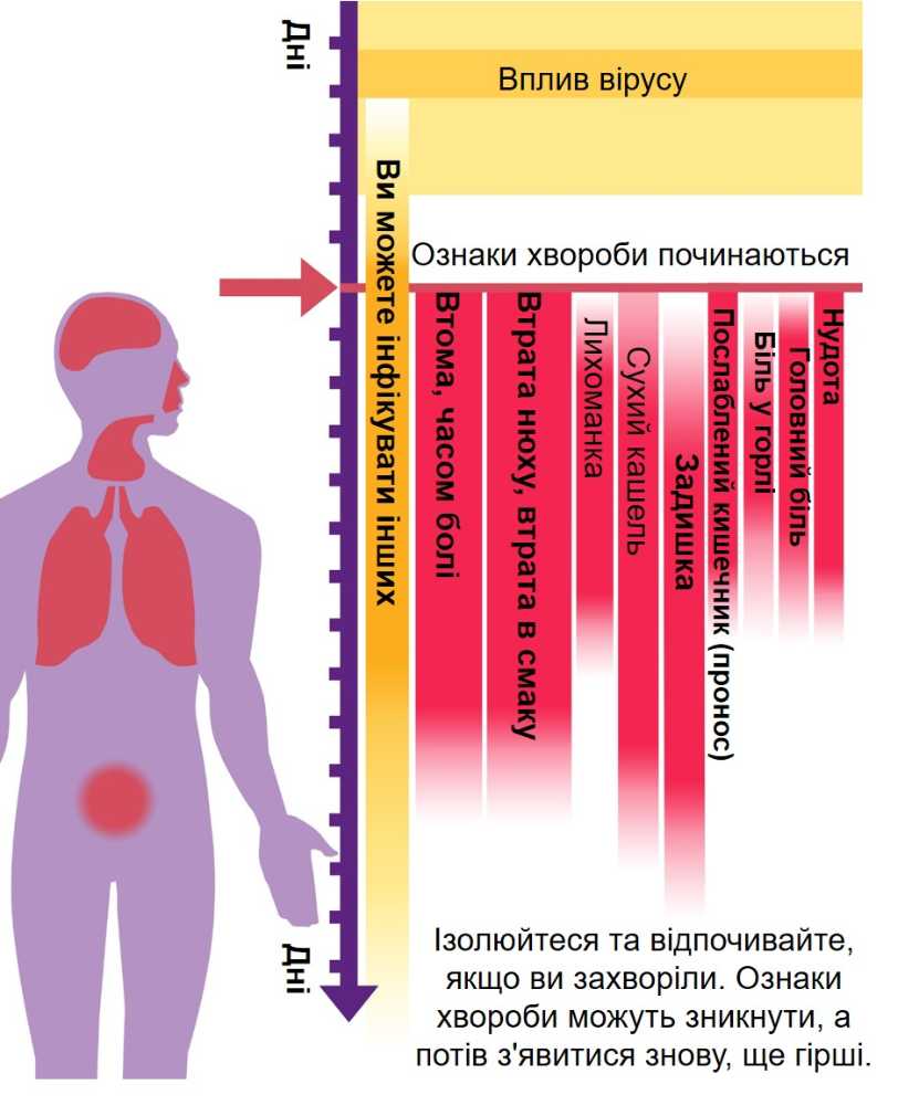  Симптоми COVID-19, Кріс Г’юард, з рекомендацій уряду Кенії